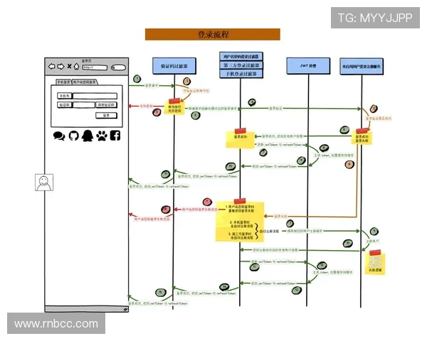 欧博abg注册登录入口常见错误及解决方案，帮助用户顺利完成注册登录流程